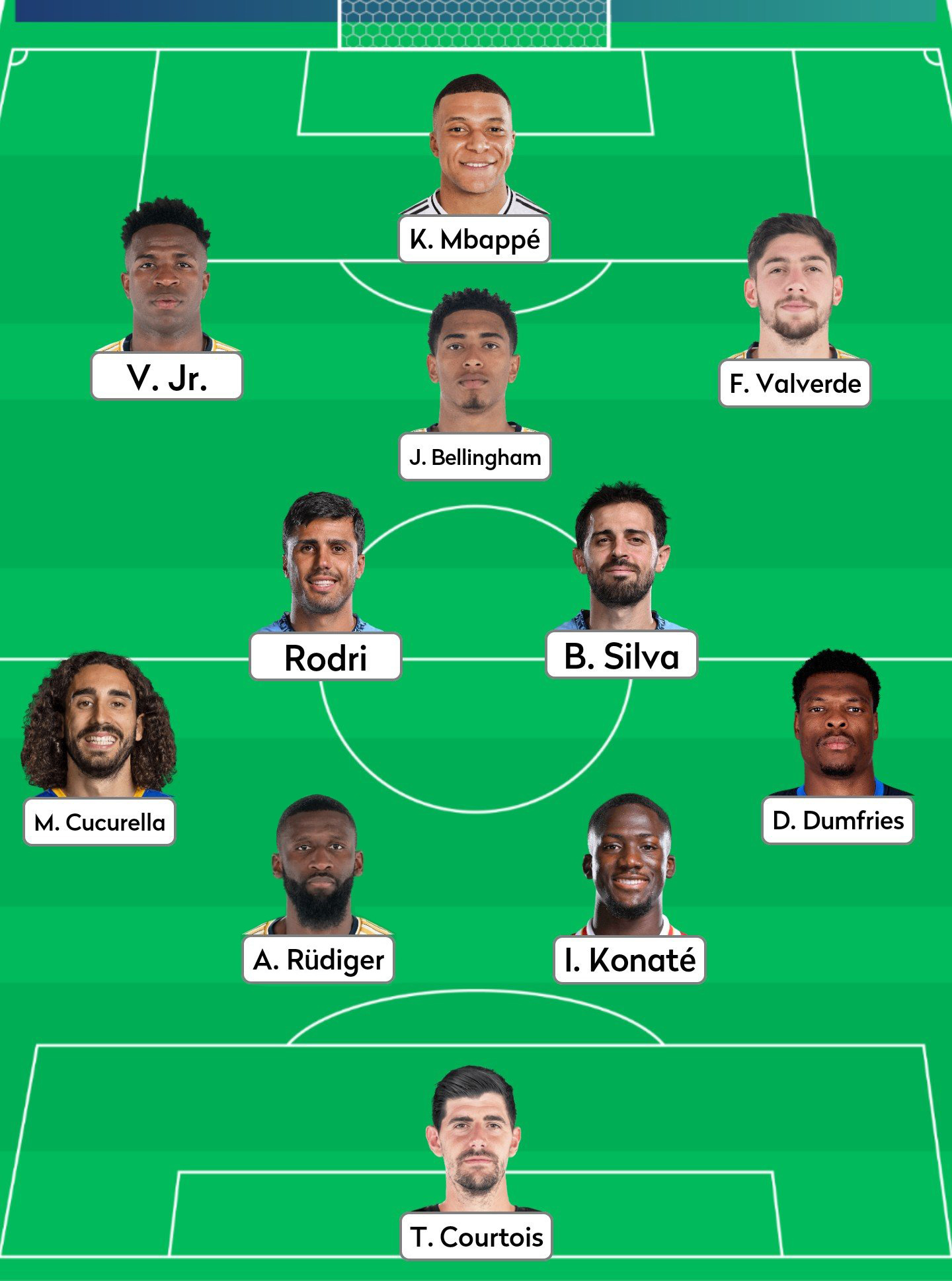 外推预测无扬·迪奥曼德情况下的首发。halamadrid