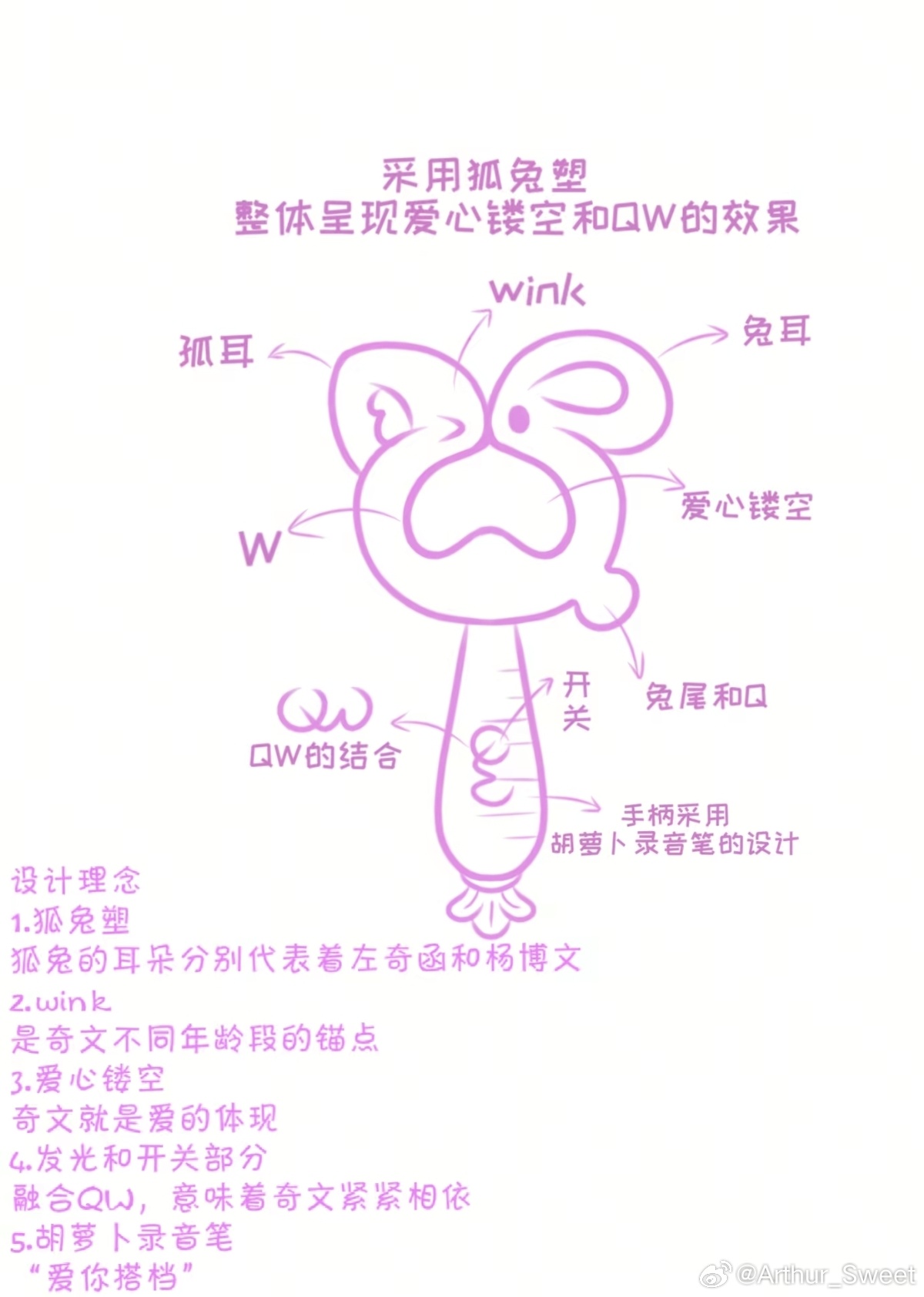 我喜欢这个设计，存一下异形魔改，线条流畅很干净利落，不过分幼态 ​​​