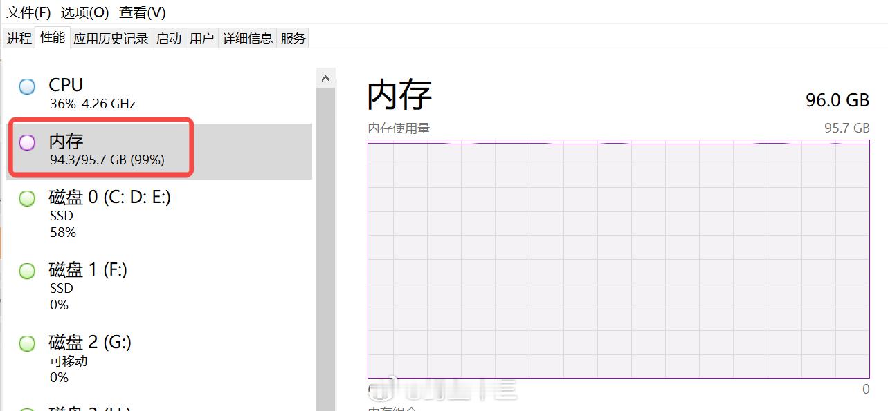 a股 有了ai本地大模型后我的笔记本内存96GB，明显不够用了，内存涨价是真的有