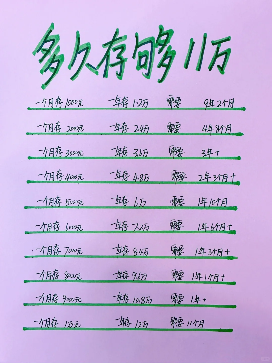 姐姐喊你来存钱，2024祝福你存够10万+加油💪