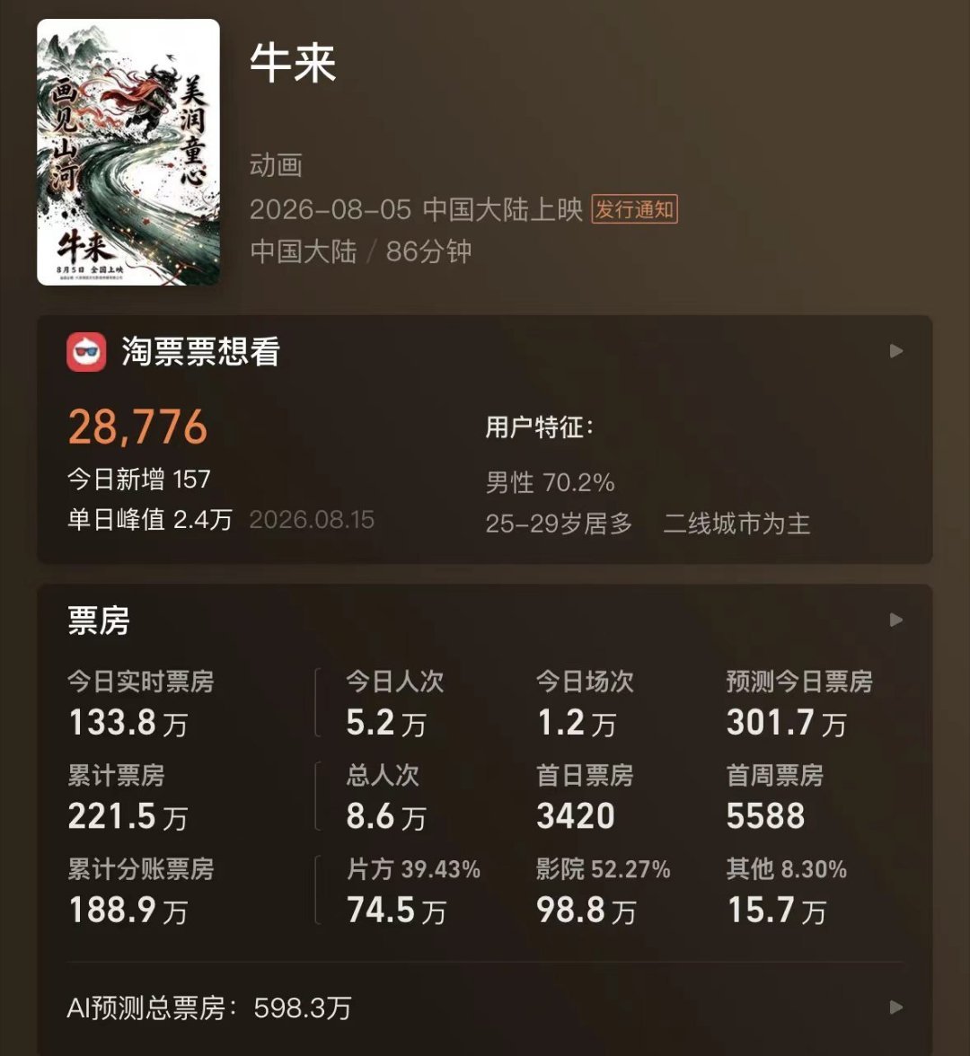 你们是真的猎奇，给人家搞得一下回本了 