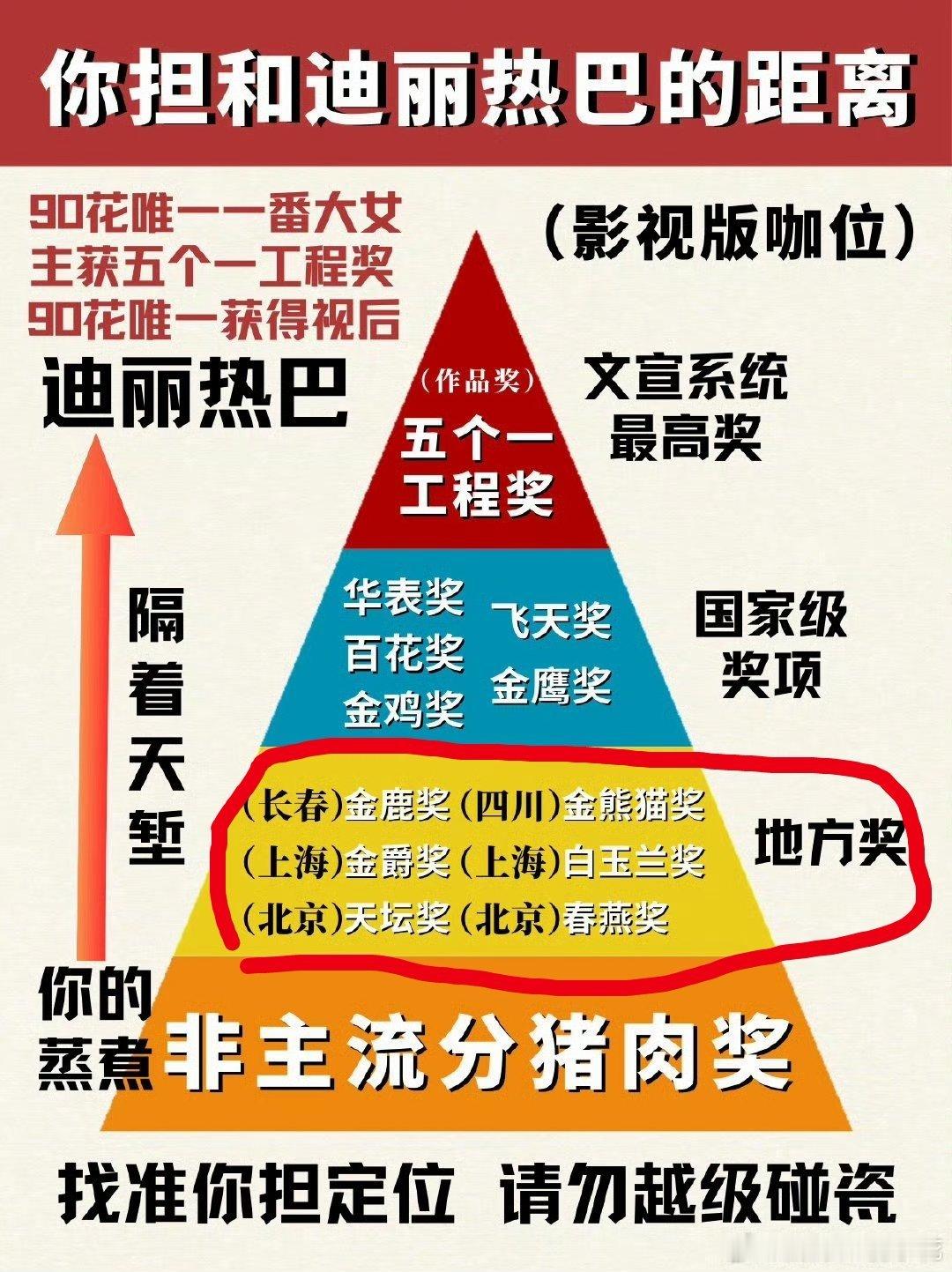 看到这张图：我们都太把白玉兰当成一回事了。它居然在梯队的最底层。 对于我这类眼光