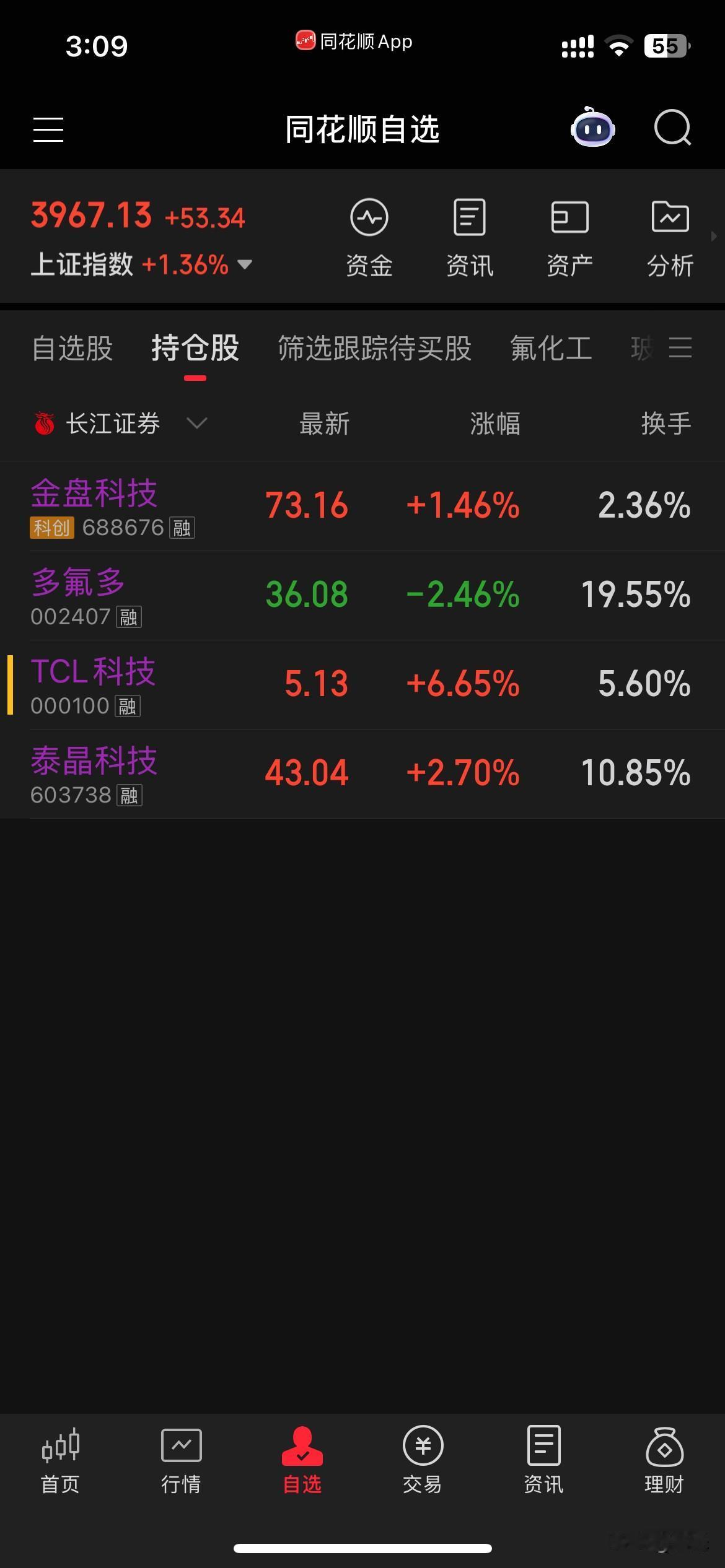 被量化搞怕了，涨了就恐高，只想减仓[融化]。今天少量减了点TCL，泰晶和多氟多。