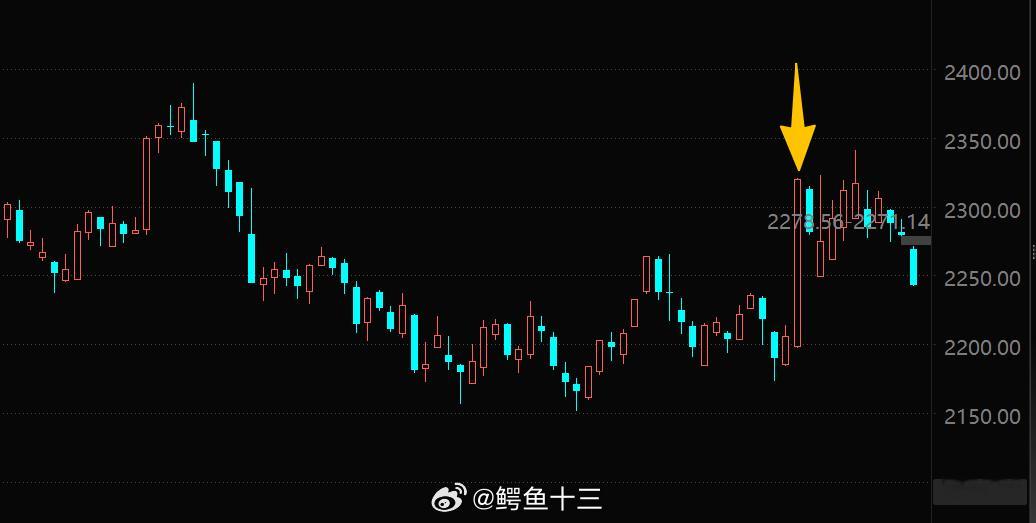 a股 消费股真的是一言难尽白酒就大涨一次，后面又躺下了，白酒就是地产上游涨价行情