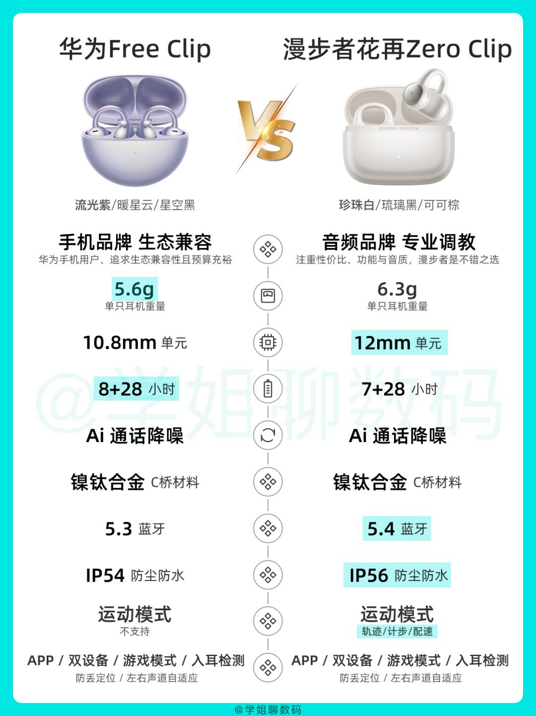 华为Free Clip和漫步者花再Zero Clip怎么选