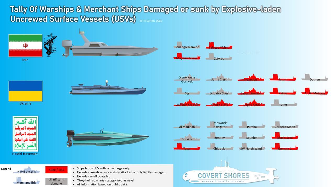 自杀式无人艇战绩