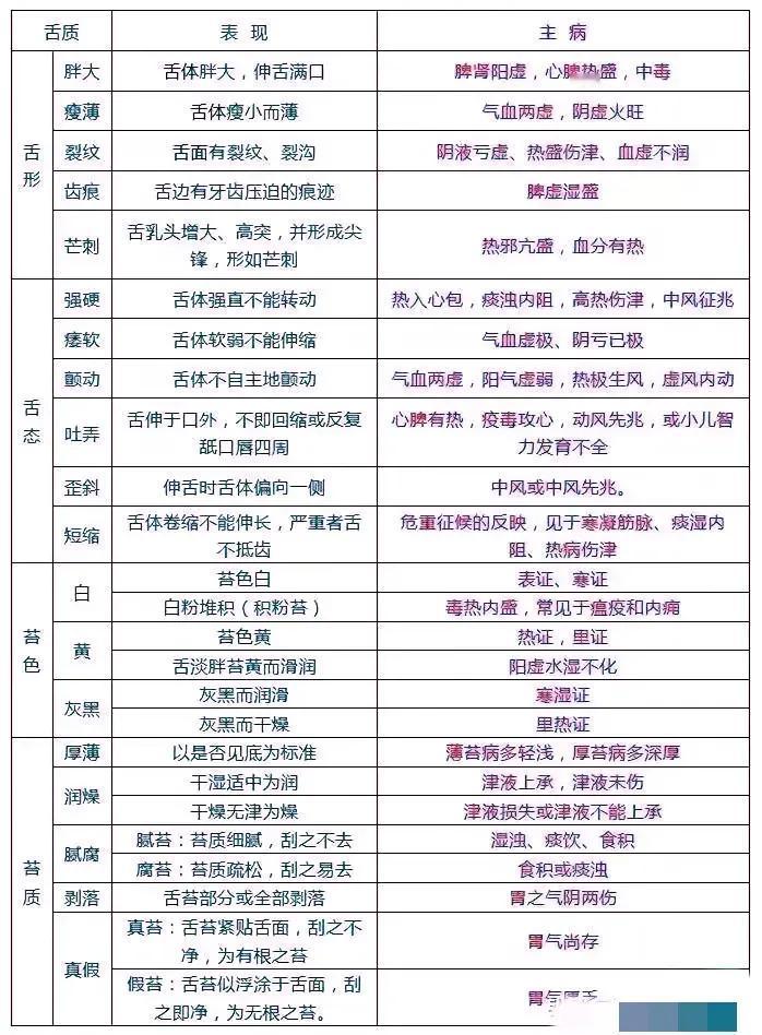 你是否经常观察自己的舌头？舌头上的齿痕、裂纹、白苔或黄苔，都可能是身体发出的信号