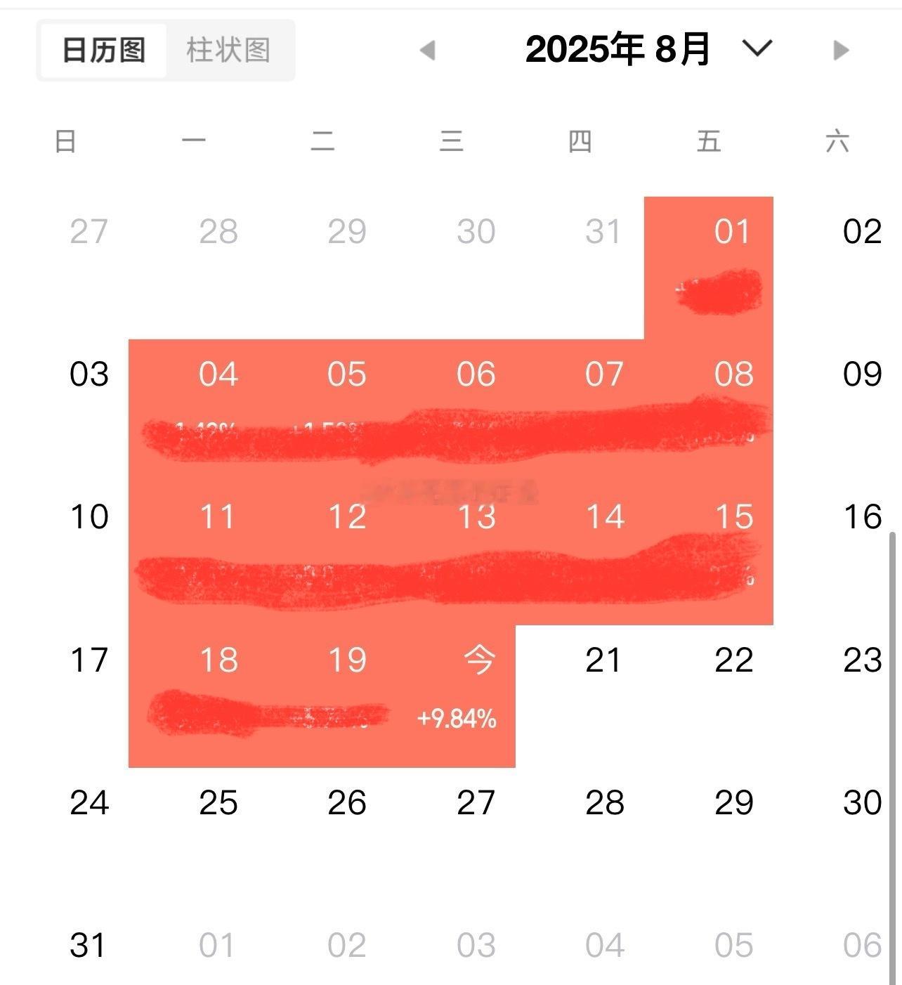 网友这P图，属于什么水平？[嘻嘻] ​​​