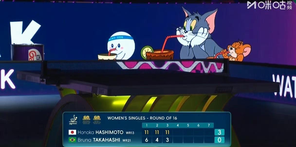 高桥布鲁娜🇧🇷今天哑火了，不喊了[吃瓜群众]，
前两局桥本帆乃香🇯🇵11