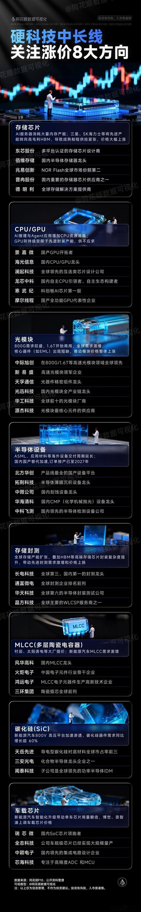 硬科技涨价方向概念股梳理A股