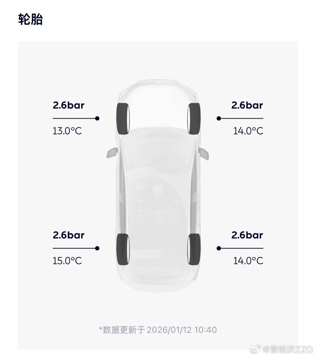 昨天Nio Service 把轮胎补好后，顺便还把我另外几个胎压补到了标准的2.