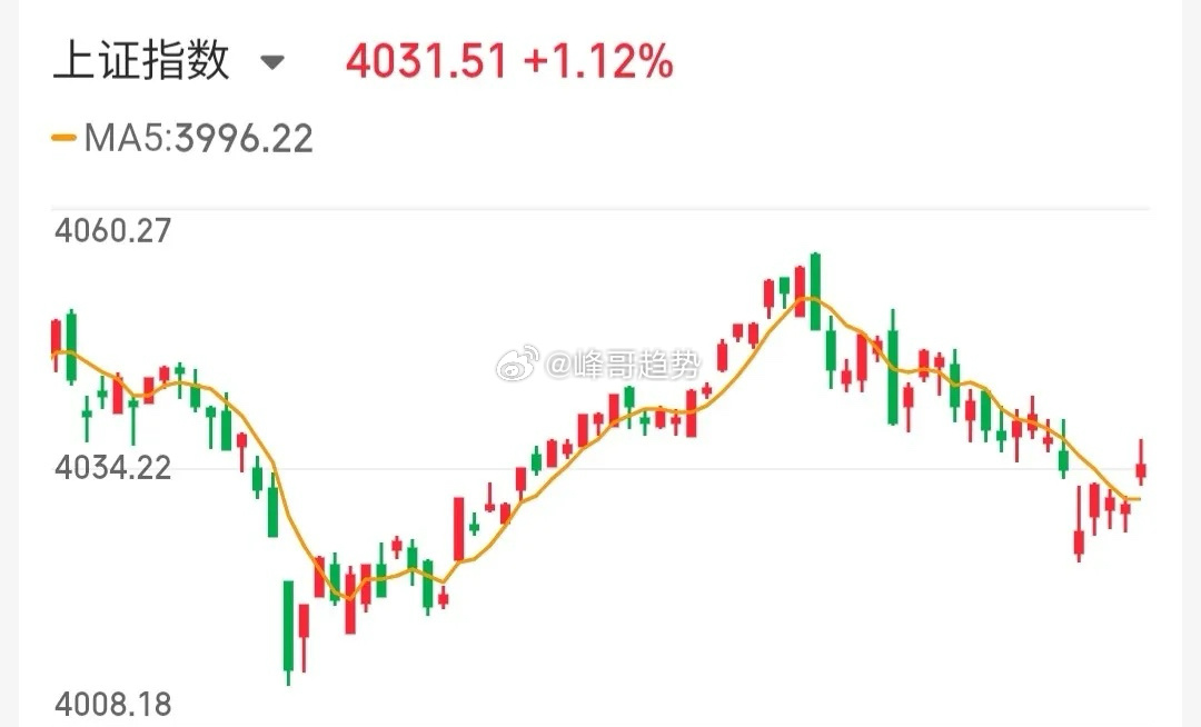 6.13技术交易热门股票点评+重要事项1、诺德股份：放量分歧，及时减仓2、风华高