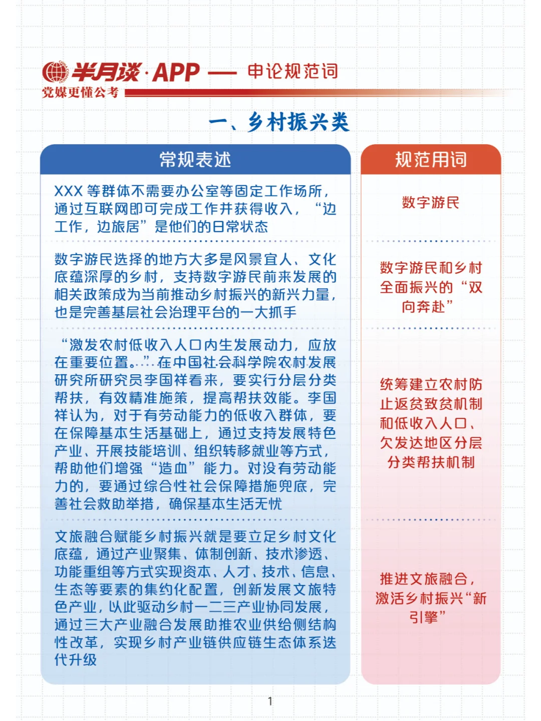 2025最新版！半月谈申论规范词卡片来啦