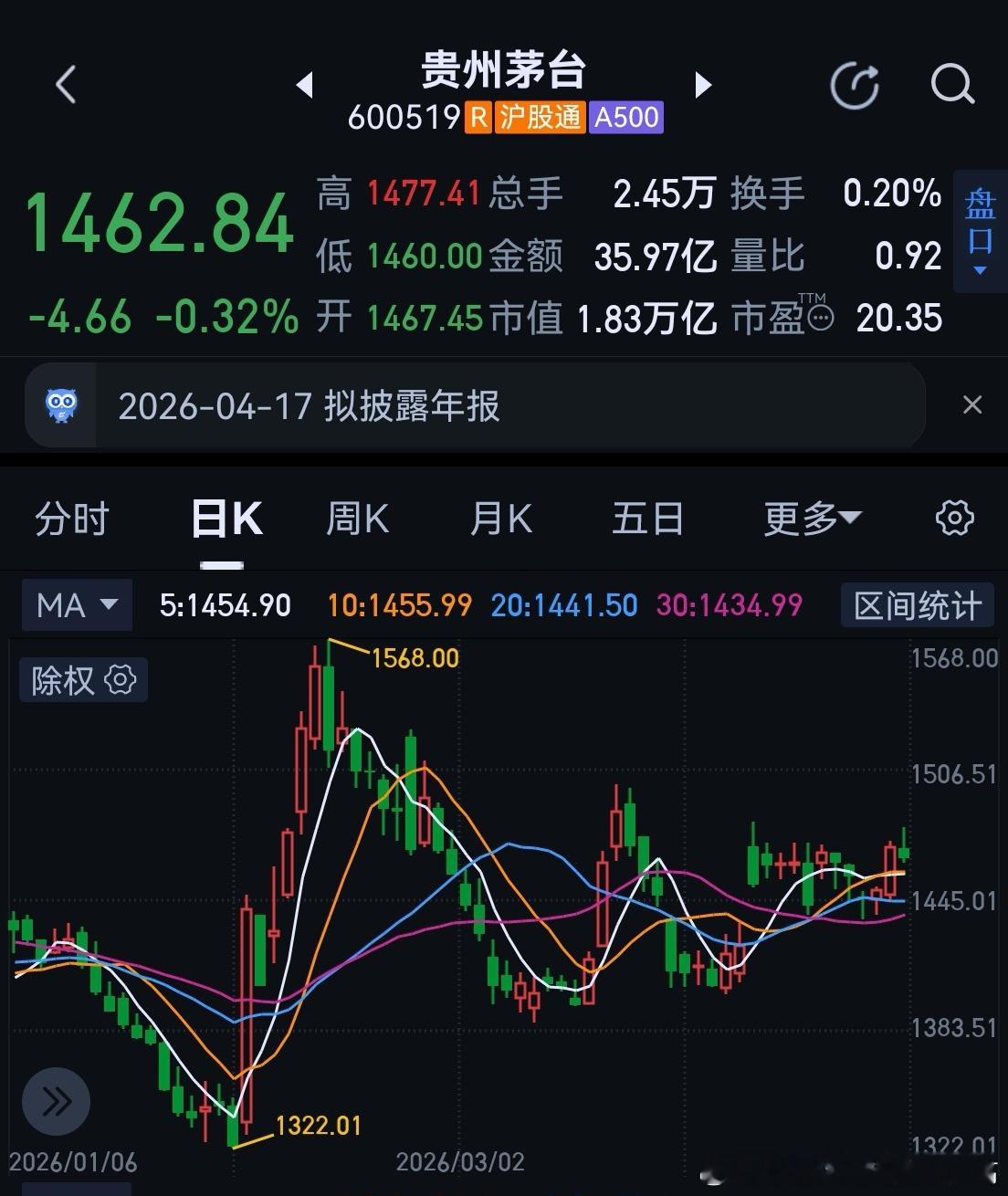 没有永远增长的企业--贵州茅台上市25年来首次负增长；股价从巅峰到谷底的五年--