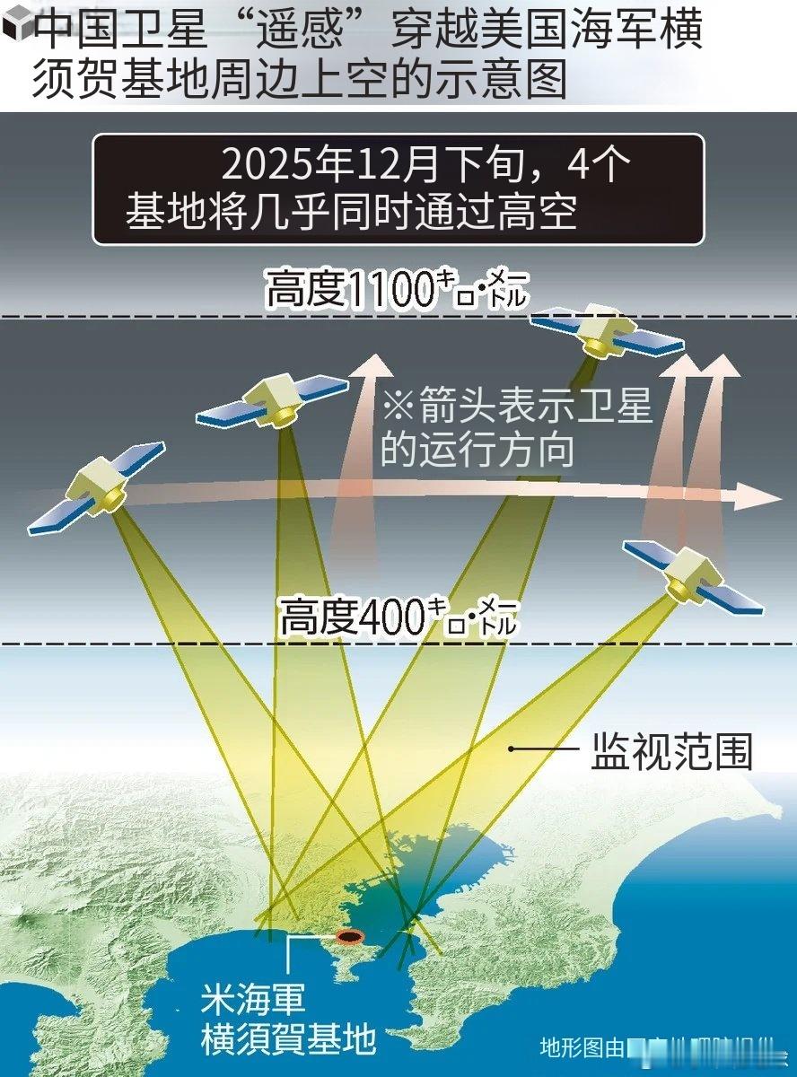 【日媒称中国卫星高频过境 日美基地成重点关注目标】据日媒报道，咱们的遥感卫星现在
