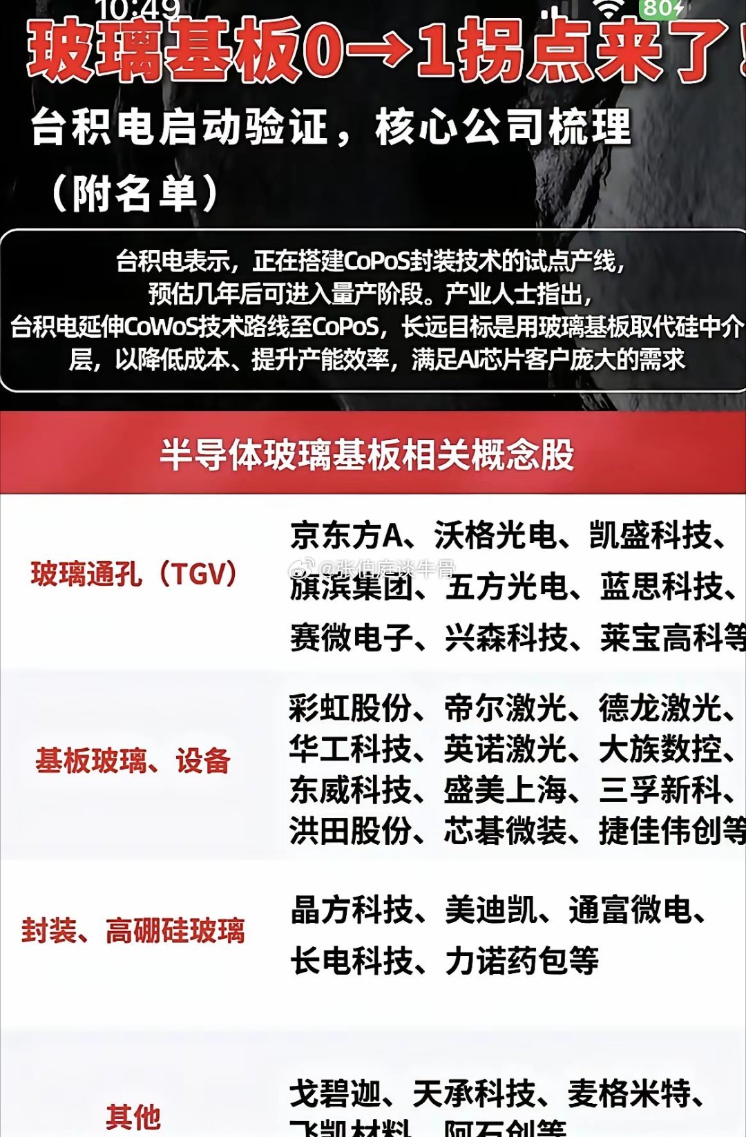 玻璃基板，这次不是概念，是真来了！2026年，业内公认的商业化元年，不再待在实验