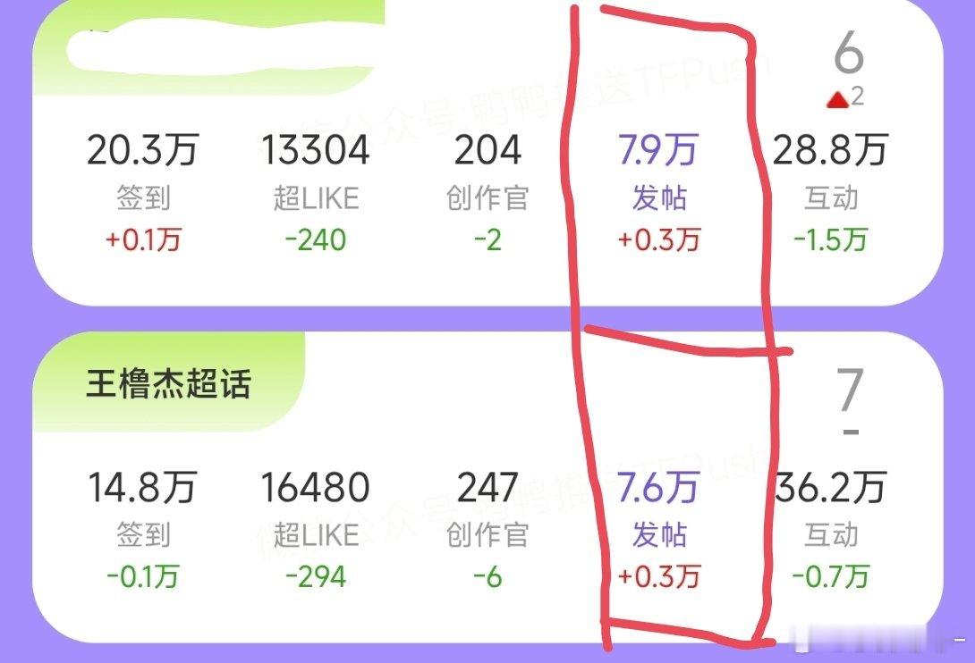 1⃣️微博演员影响力指数 演员热度值已经掉到第六了🙀🙀孩子们再做一下速通版?