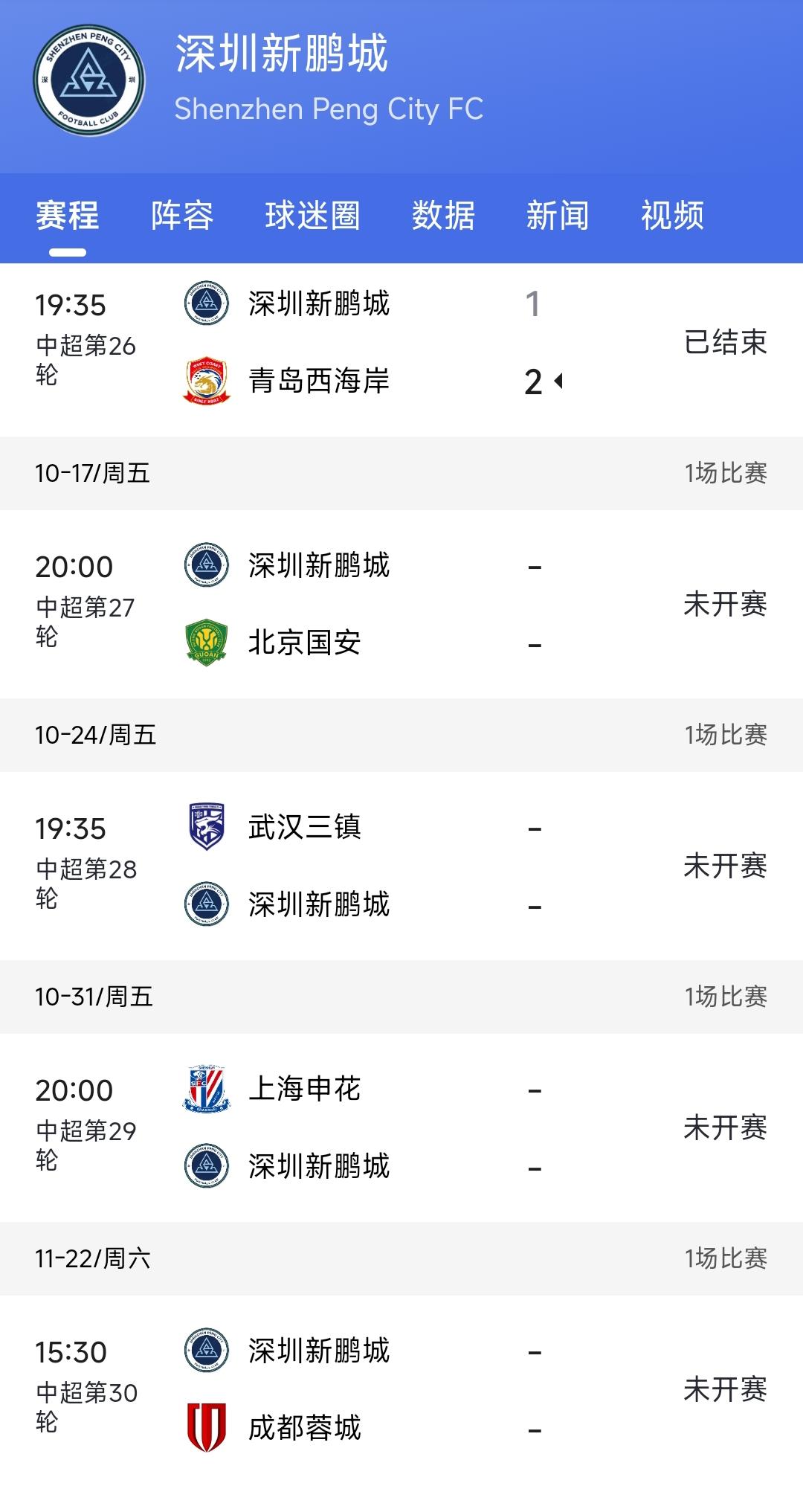 现在看来长春亚泰比深圳新鹏城保级的概率高，归根到底还是因为深圳新鹏城的赛程实在太