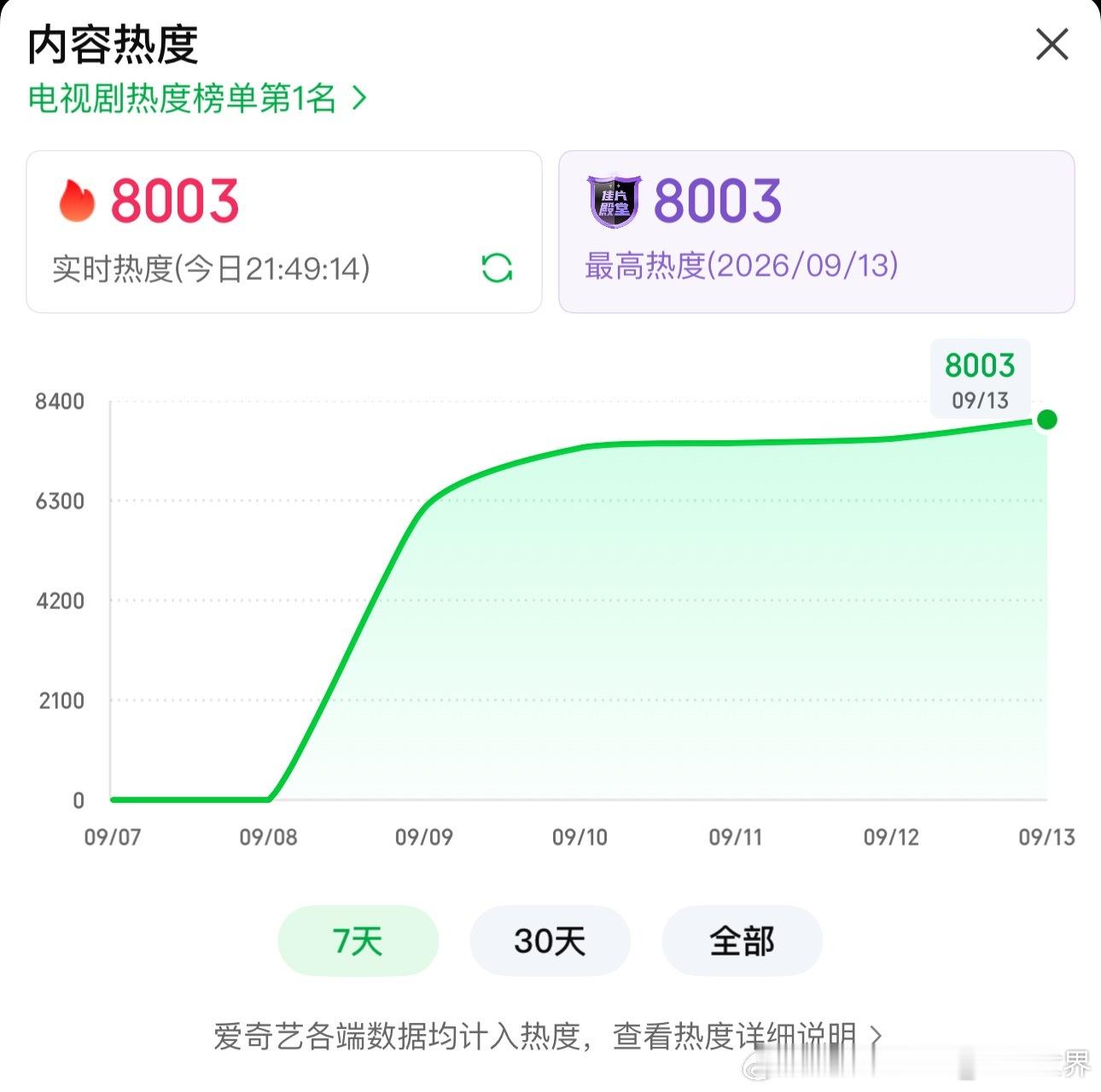 紫色好看 ​​​