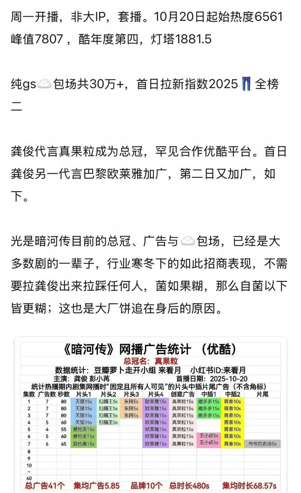 龚俊剧粉去哪了 暗河传，一番真金白银的号召力打底，谁能不笑 ​​​