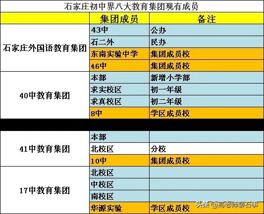 石家庄8大教育集团2024新动态，长安区两强增加新成员，新华区42中迈出重要一步