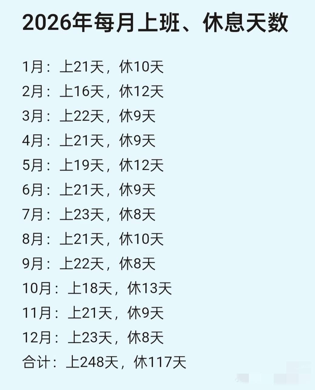 2026年每月上班、休息天数。

看了之后不敢相信，自己又数了一遍，看着每个月都