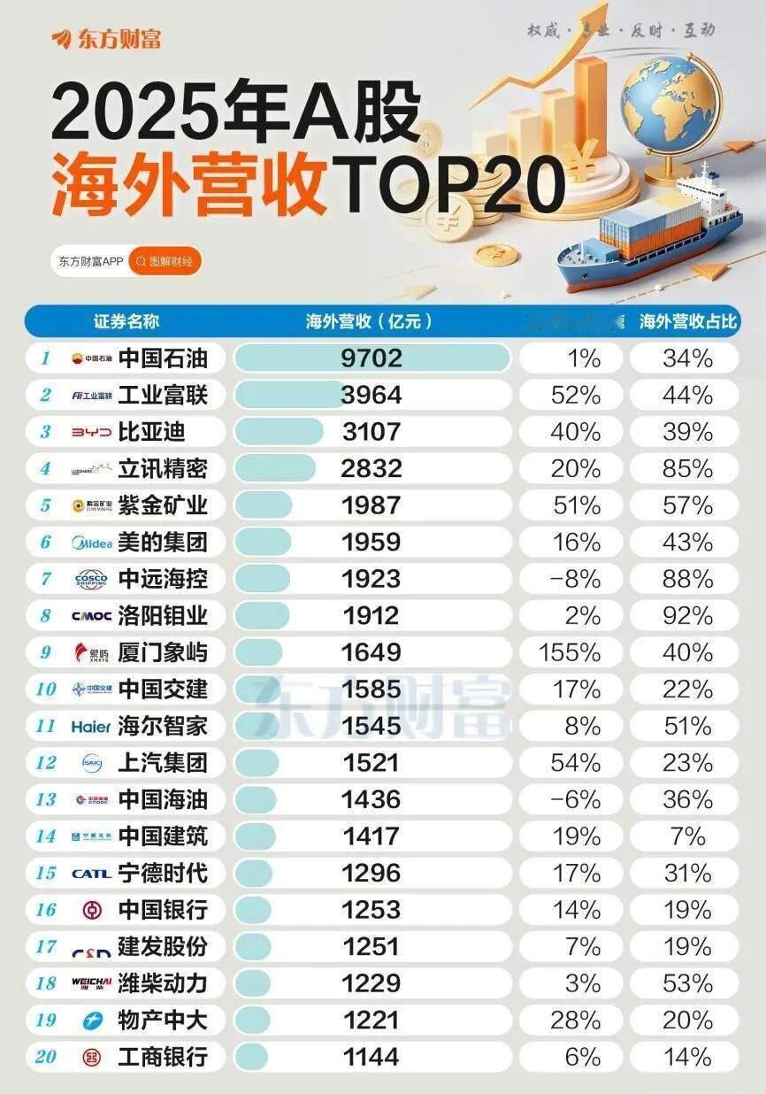 谁在海外“爆赚”？12万亿背后的A股赢家（东方财富） 