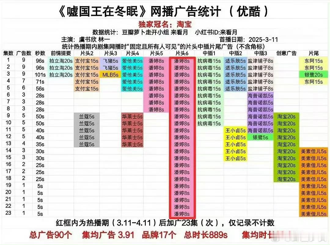 虞书欣一番女主三平台全集有广虞书欣95花唯一三平台全集满广不断突破自我，解锁95