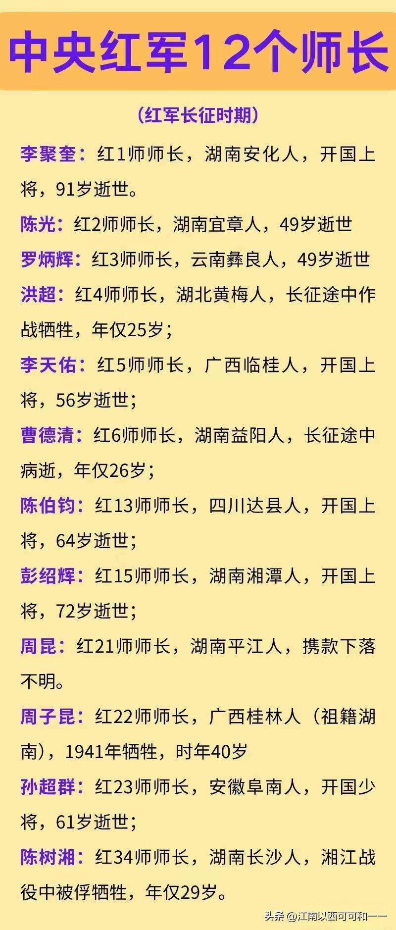 《伟大的长征》中，中央红军的十二位师长最终各自有着怎样的结局？
1934年10月