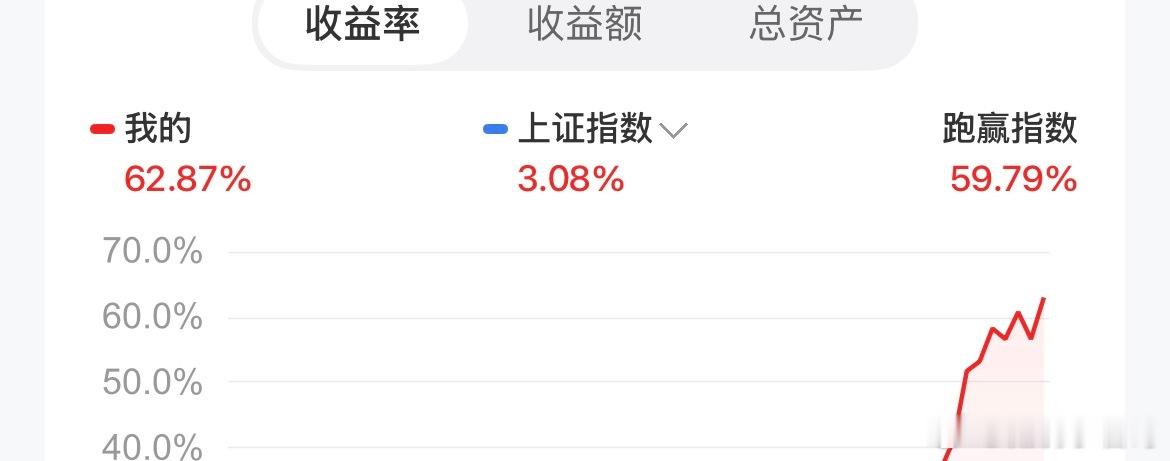 大家似乎不太明天加仓是什么意思，按照我说的方向找到合适的加仓，十五五规划说的什么