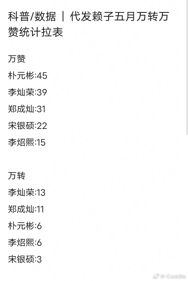 只分享不评价