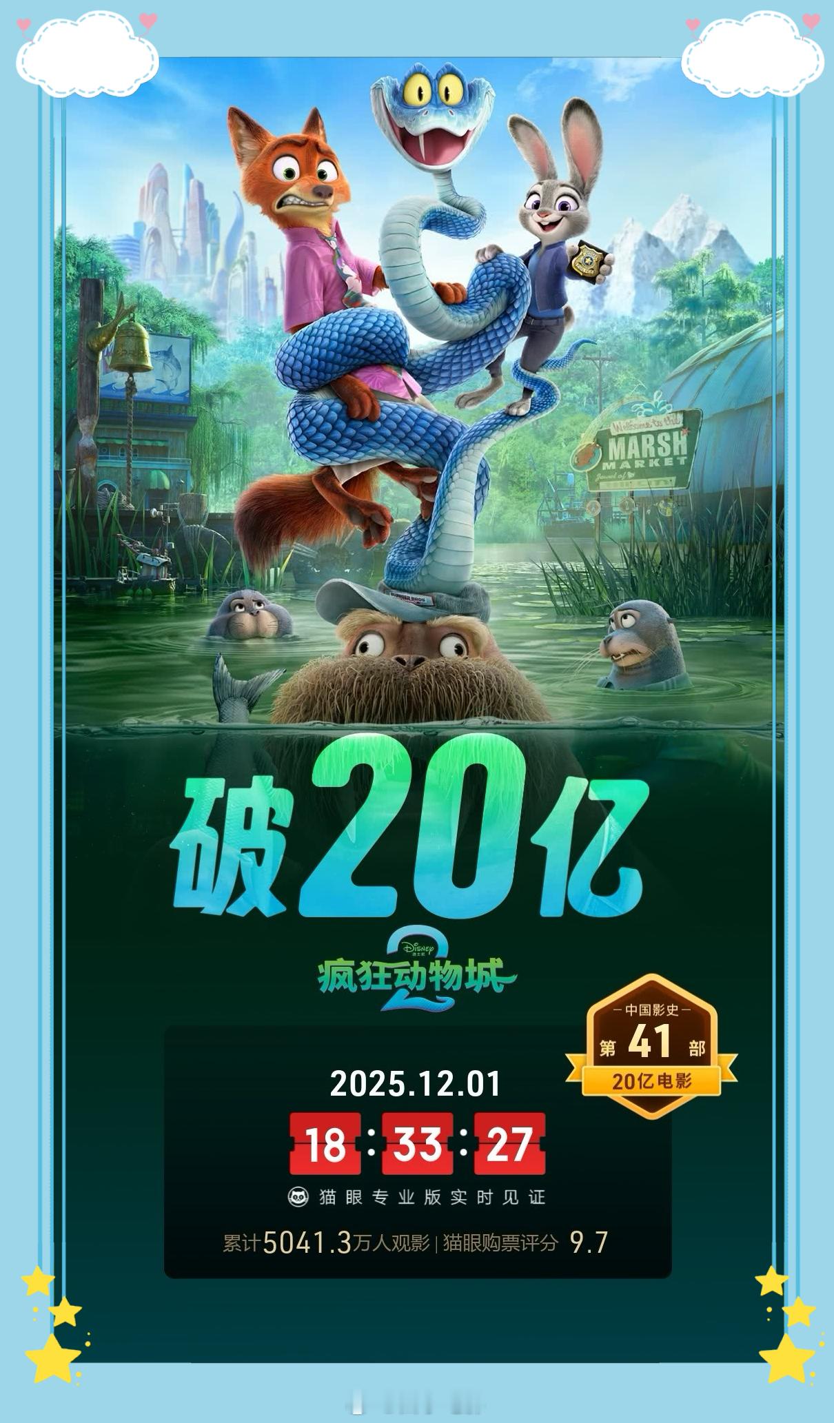 疯狂动物城2票房破20亿欢呼吧！《疯狂动物城2》6天20亿票房，当日票房占比88