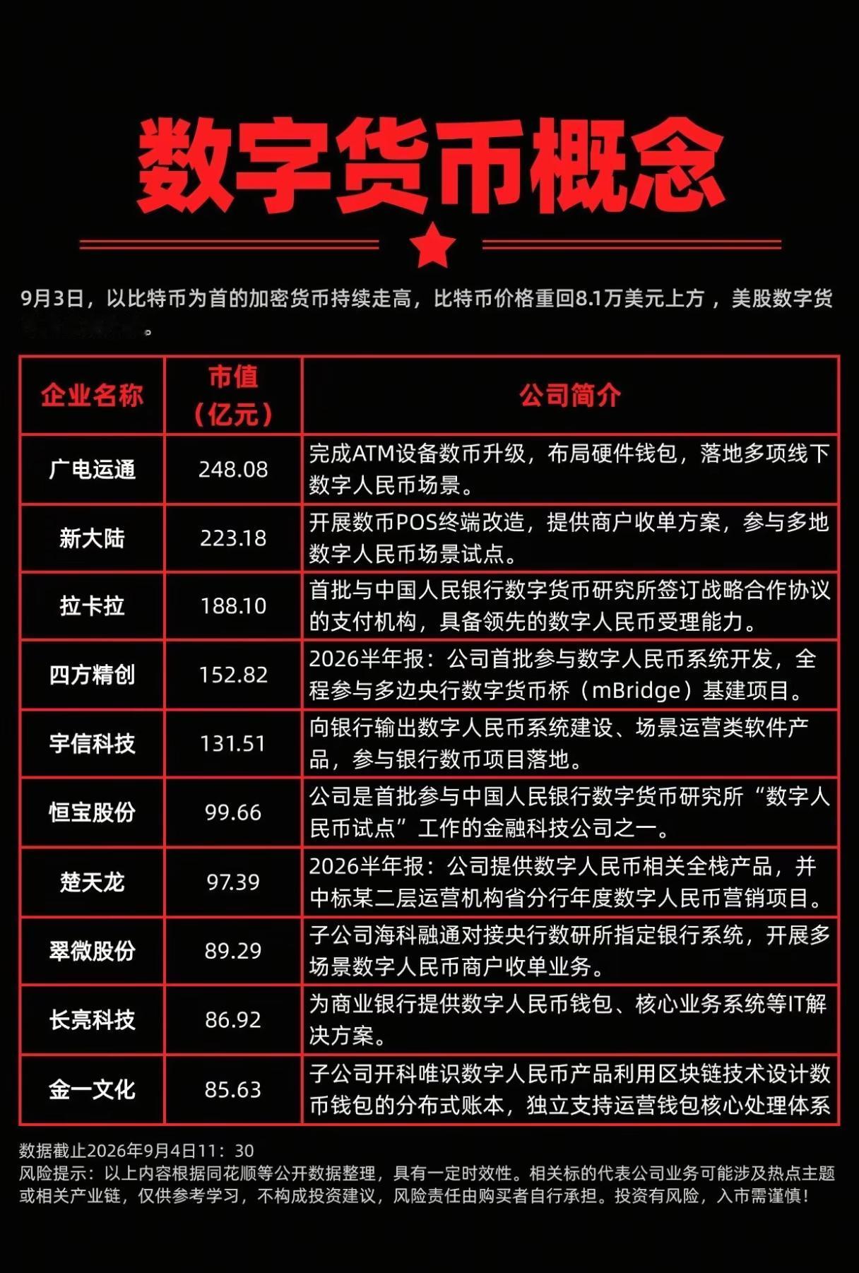 比特币再度大涨，数字货币板块能否迎来新一轮行情？
 
9月3日，加密市场迎来强势