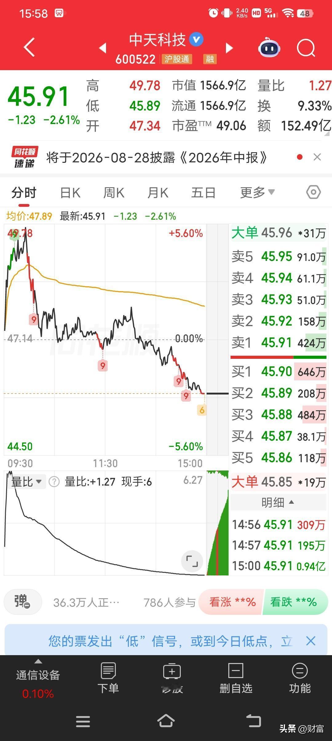 7月10日的中天科技，给股民好好上了一课。早盘9点54分，它盘中怒涨5%，报49