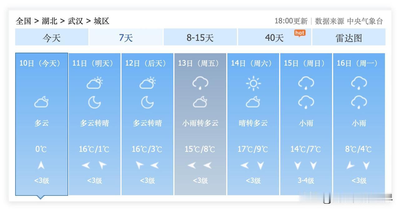 哎！谁希望春节的武汉下雨呢？！可是，2月15日到19日，武汉市，可能每天都要下雨