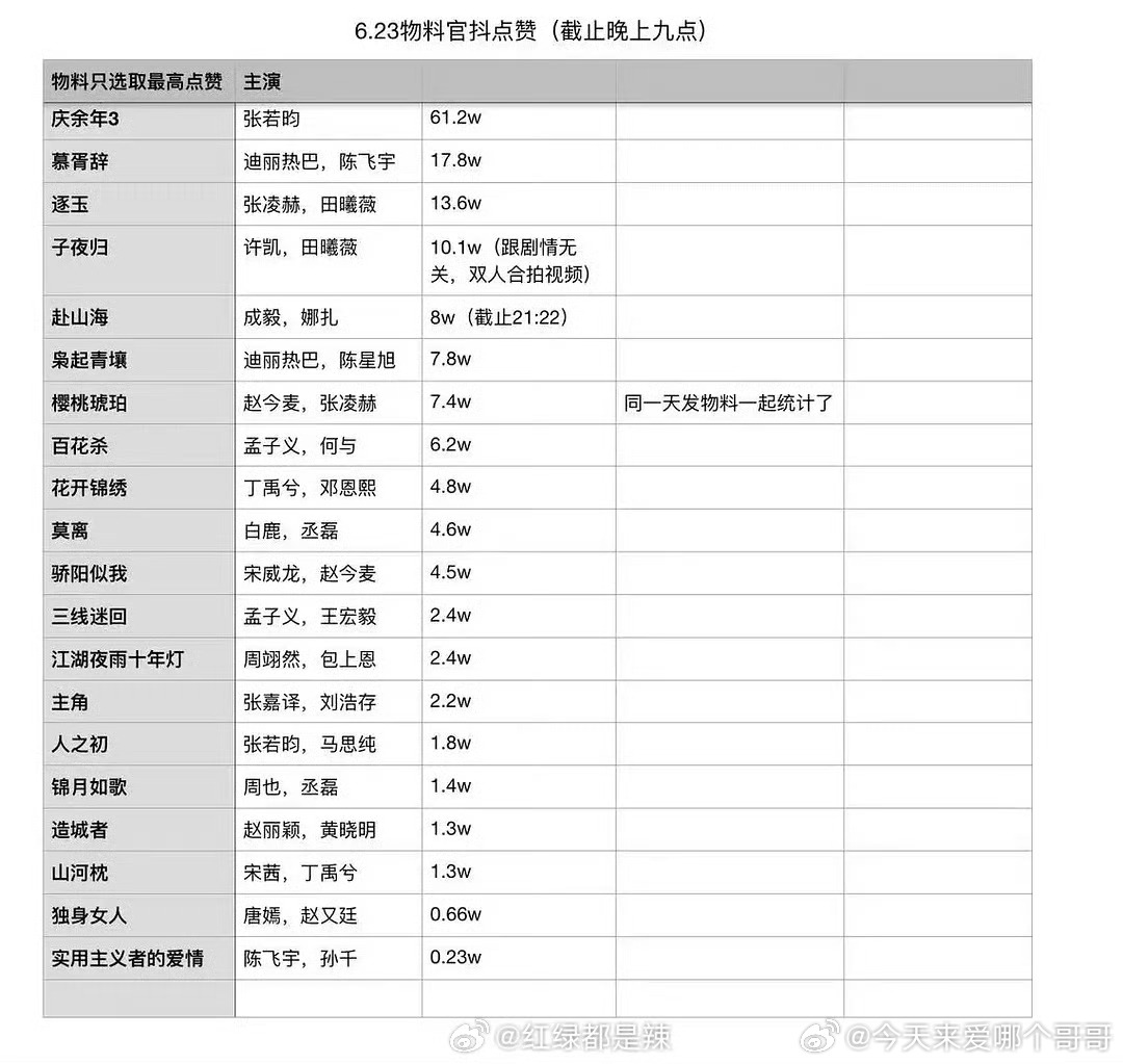 🐧招商会物料官抖、🍠点赞排名 ​​​