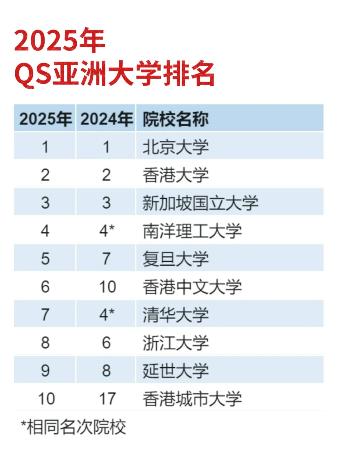 清华大学也太逊了！