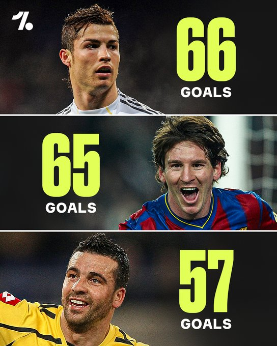 2009年至2011年间，安东尼奥·迪纳塔莱的进球数仅次于克里斯蒂亚诺·罗纳尔多