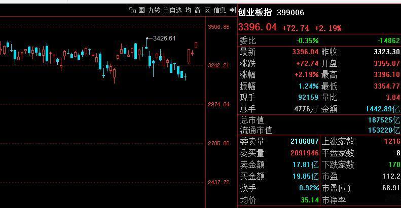 牛市指标看什么？

具体当下而言，就是看核心指数是否过高；
这波牛市主线是科技股