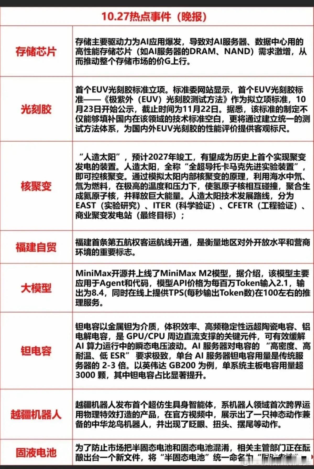 （10.27）晚间热点板块梳理分析此次热点涵盖半导体、新能源、区域经济、AI产业