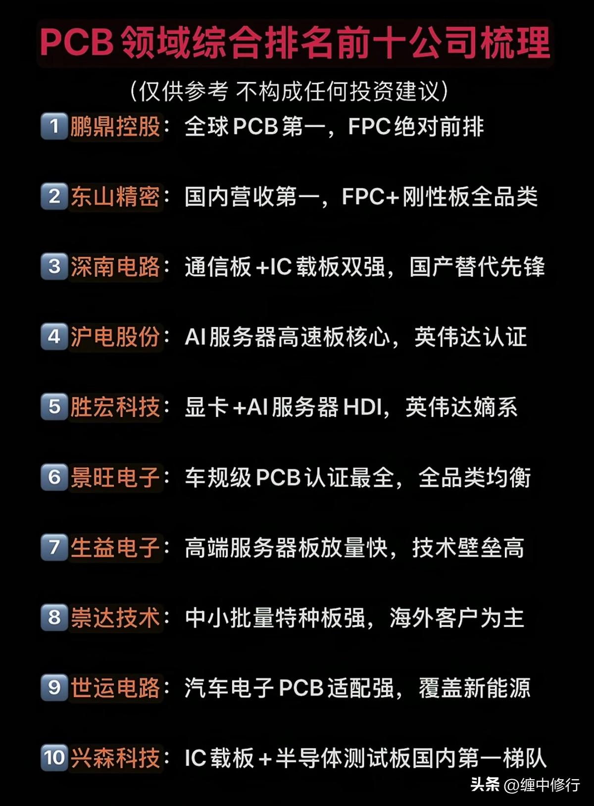 pcb排名前十的公司