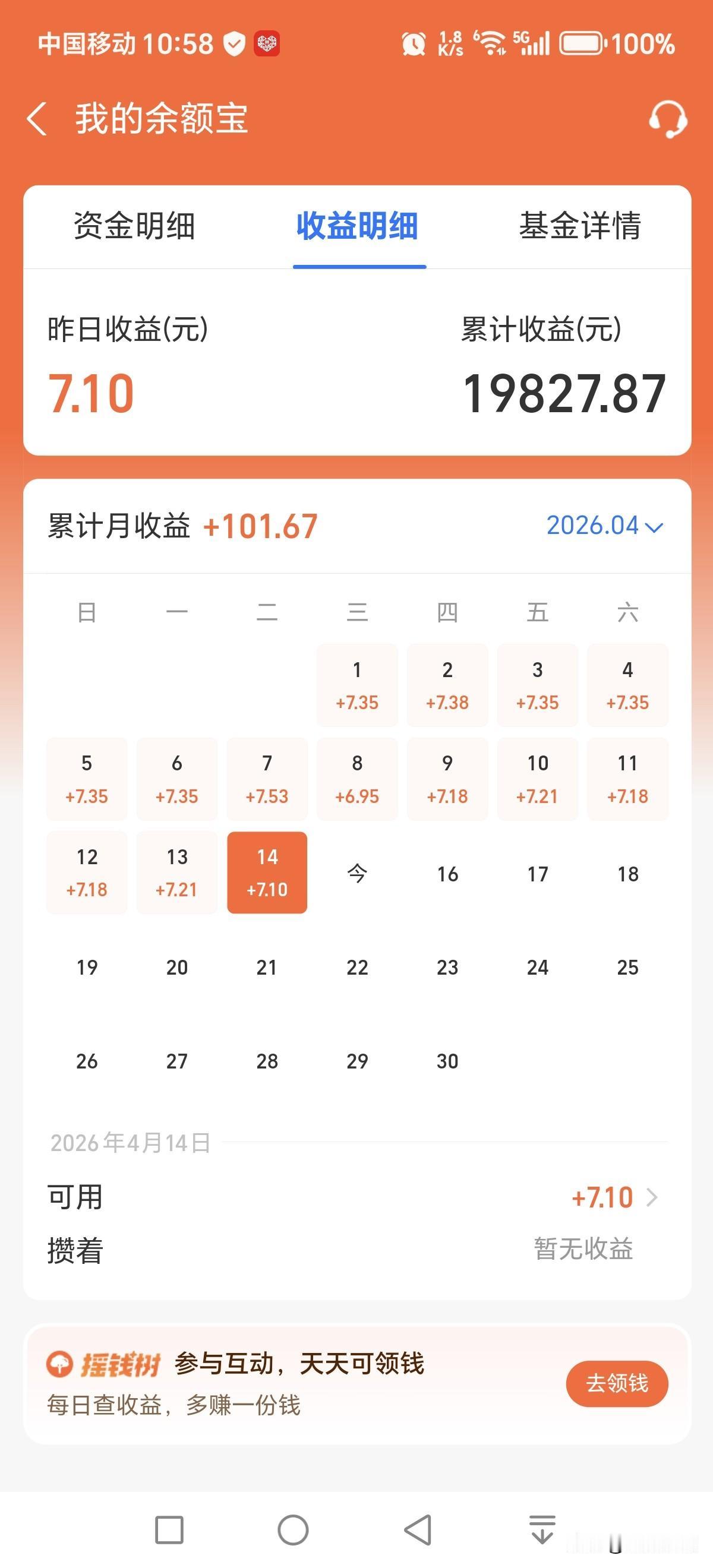 不要脸的余额宝，现在的日收益是越来越低了！
以前在日收入6块多钱的时候，为了能突
