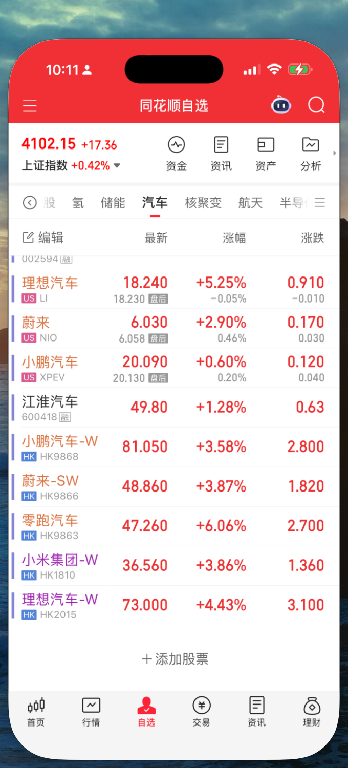 今天的汽车股让我有点陌生。