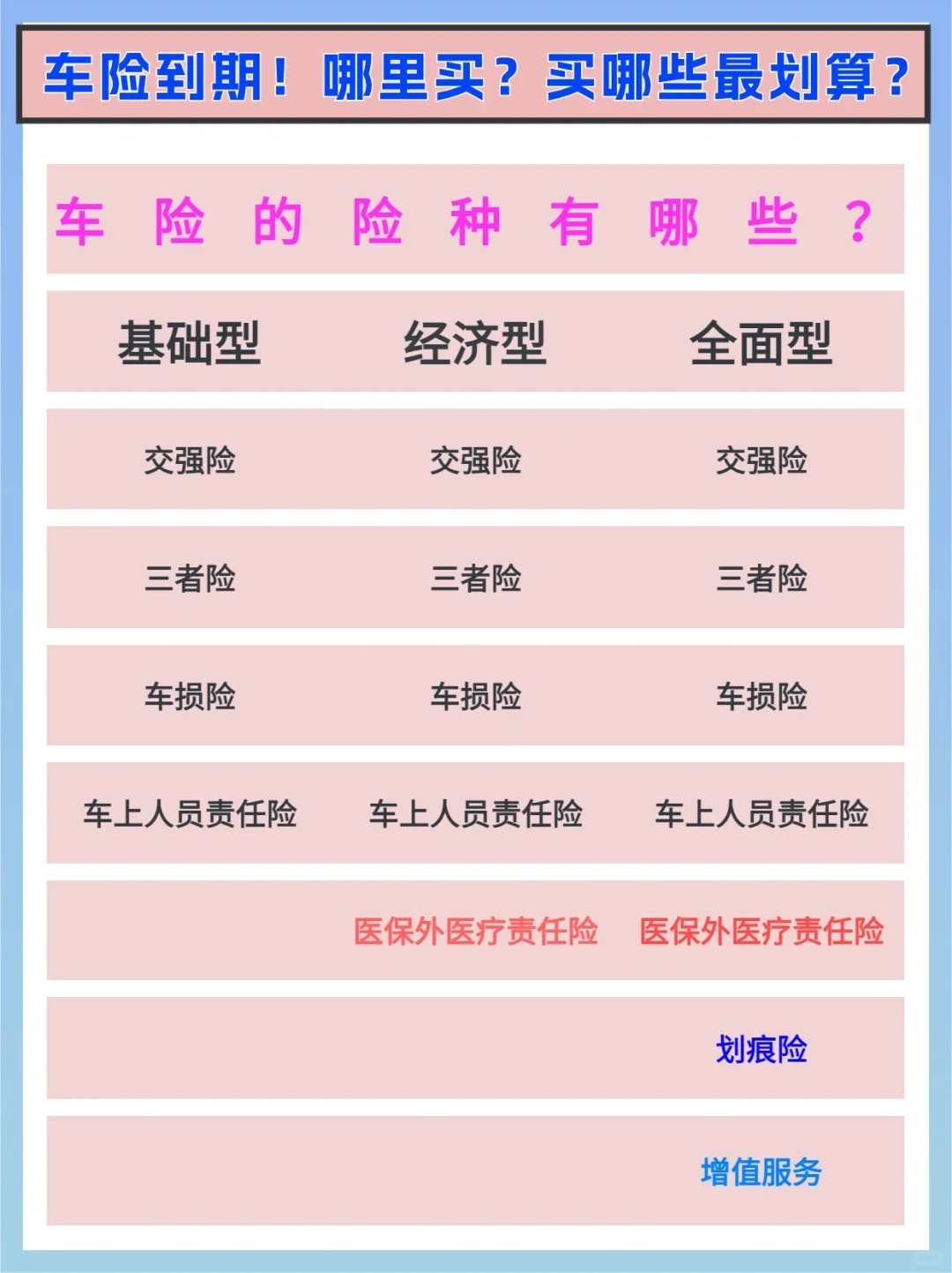 车险到期❗哪里买❓买哪些更划算‼️