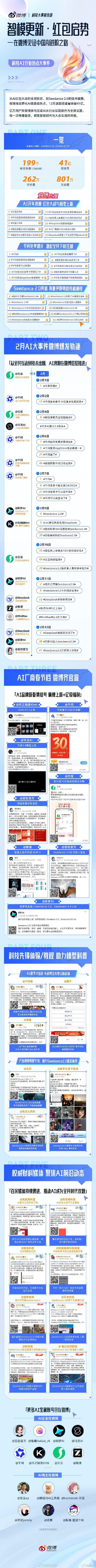DeepSeek下个王炸是什么    聊起DeepSeek这一年的技术迭代，最直