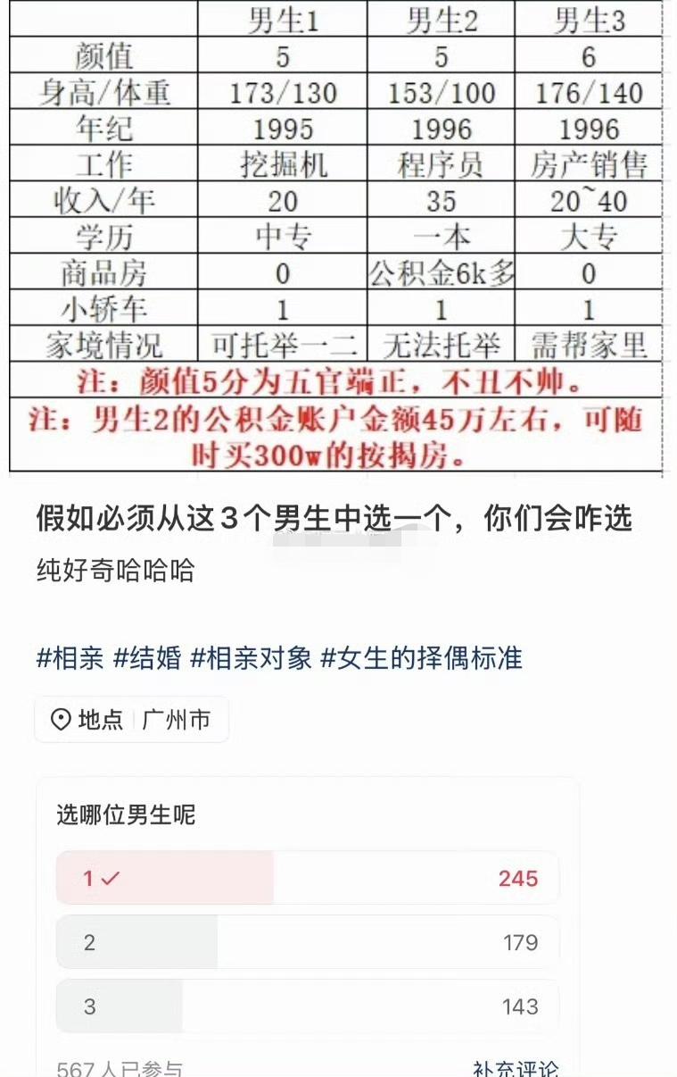 中专生赢在哪里，为什么这么多人选他？