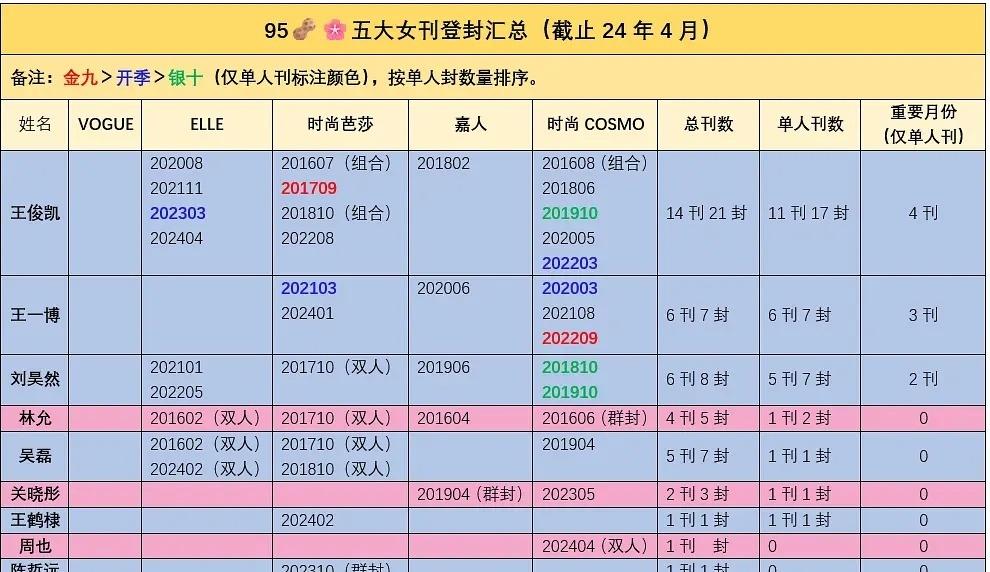 以前时尚芭莎的周年简直了，大放水的月份[笑哭]
也就最近几年好像没这么搞了
而且