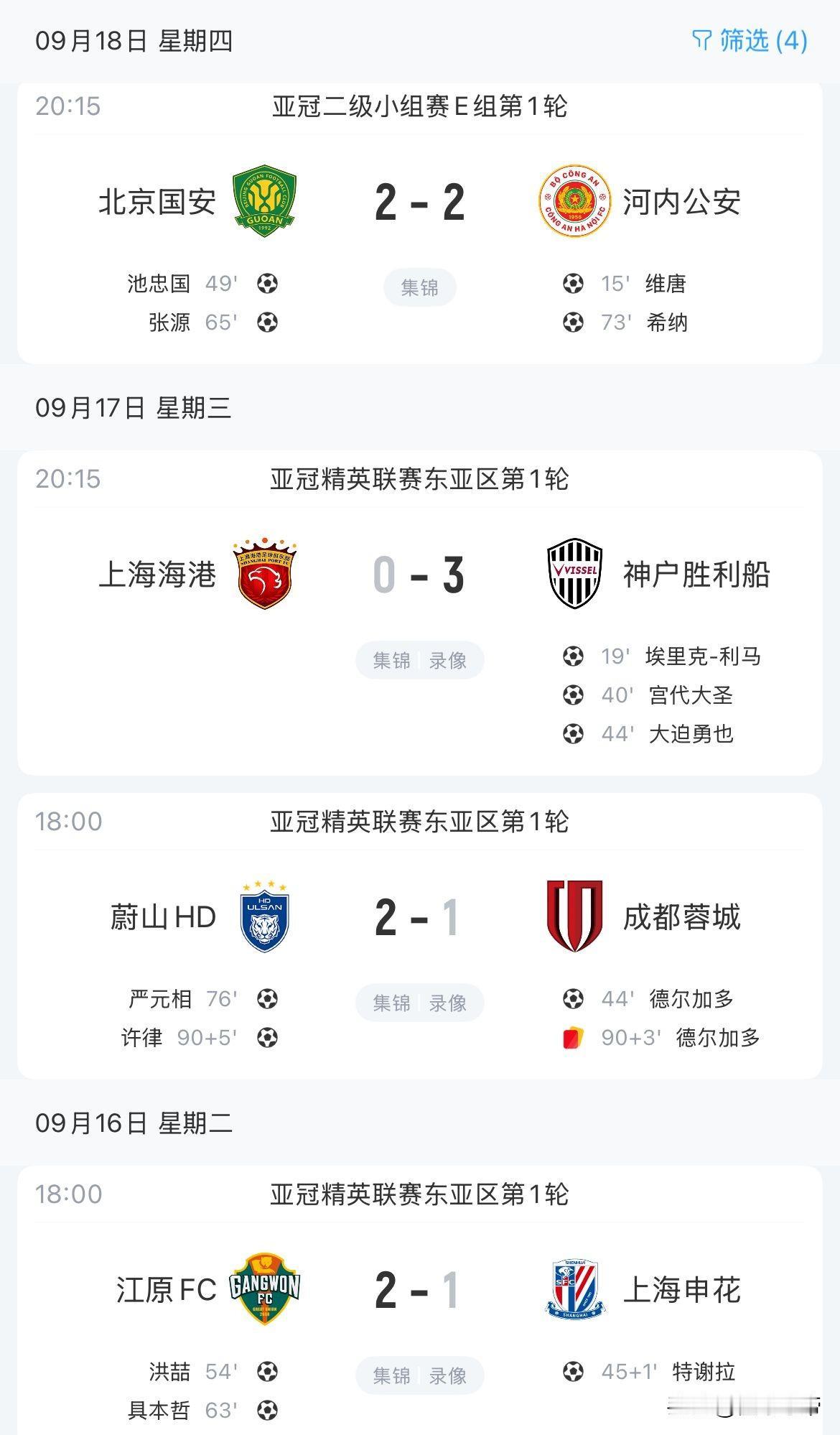 中超四大豪门一胜难求，港超却打脸中超取得了胜利！

中超四大豪门出征亚冠，结果却