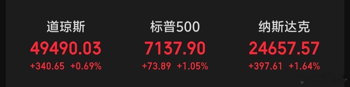 隔夜美股三大指数全线上涨～～～报复性反弹太猛了。 