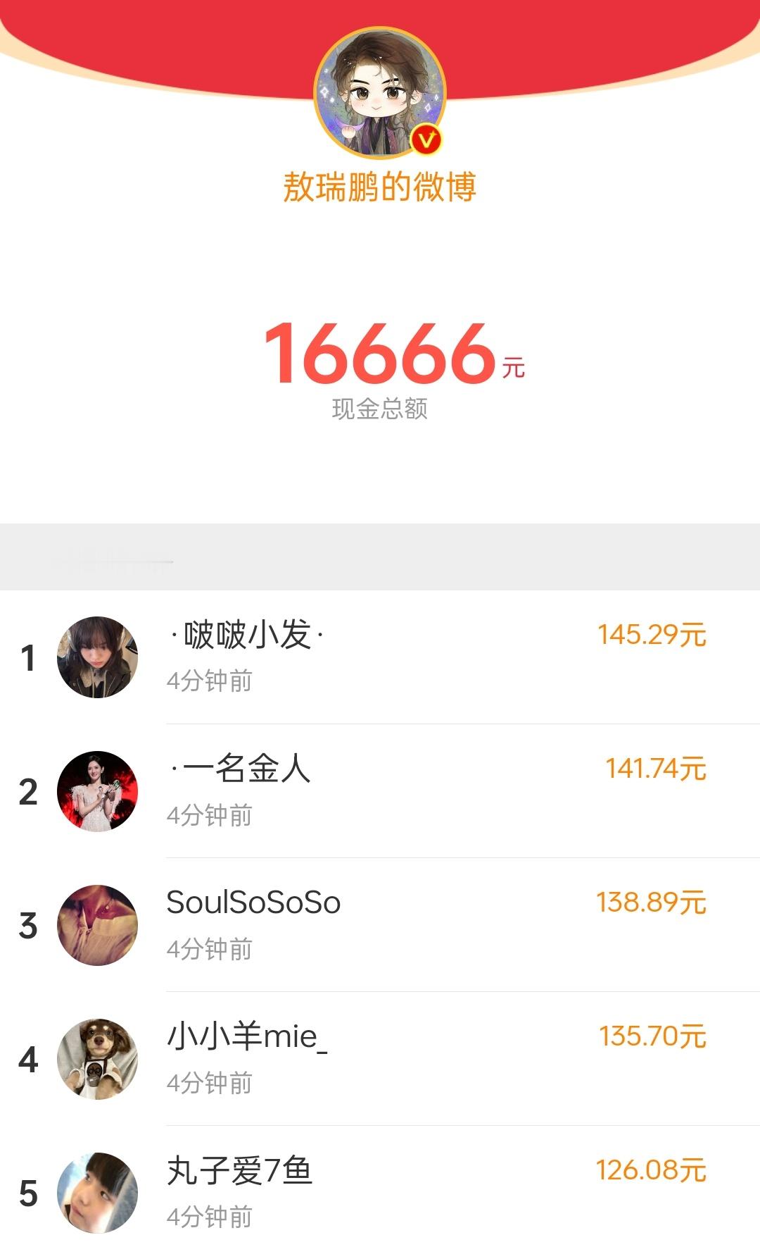 敖瑞鹏发了三次 红包 都没有设置门槛。第二次就应该设置门槛 让粉丝抢到，抢的时候